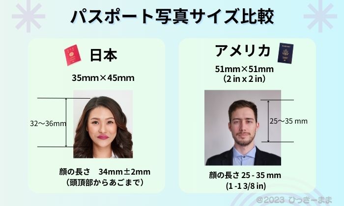 日本とアメリカのパスポート写真サイズ比較